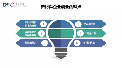 创新材料，赋能未来 公司新材料技术推广服务全面启动