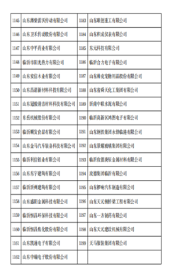 赋能数字化转型 临沂沂河新区17家企业获省级数字经济“晨星工厂”及“数据赋能”优秀产品认定
