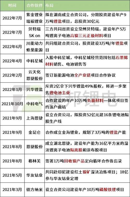 持股45%!亿纬锂能入股恩捷股份旗下新材料公司